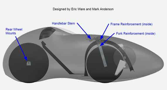 Bicycle design