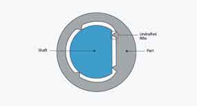 Injection molding crush ribs illustration