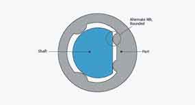 Crush rib design example