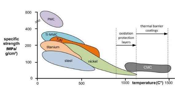 Alloys chart