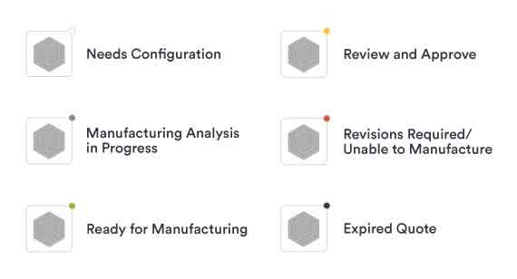 Manufacturing analysis tool