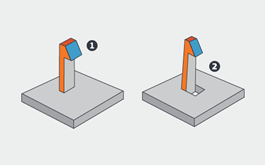 Undercut part design infographic