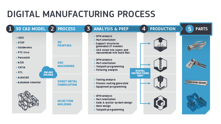 digital manufacturing infographic for China Metal Parts consumer electronics industry