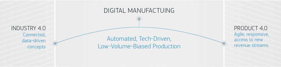 China Metal Parts digital manufacutring infographic