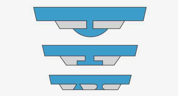 three types of mechanical bonding