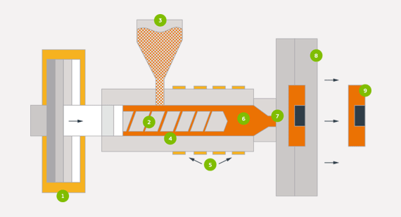 overmolding process illustration