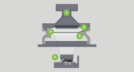 Carbon digital light synthesis  process illustration