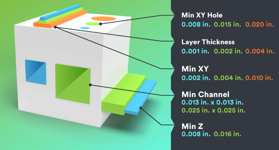 3D printing feature-size dimensions