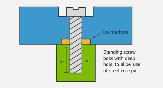 molded boss design diagram