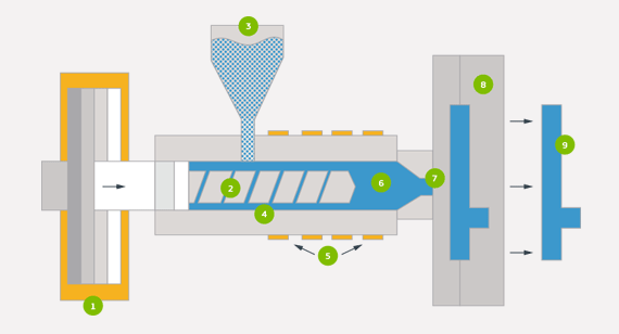 illustration of plastic injection molding process