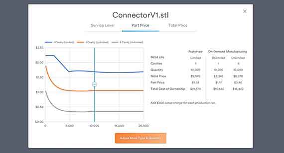 Price curve tool