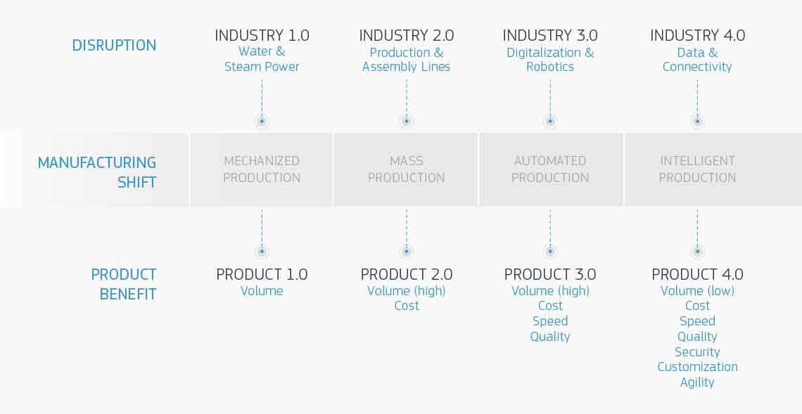 China Metal Parts evolution of production infographic