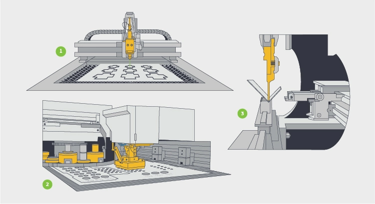 illustration of sheet metal process