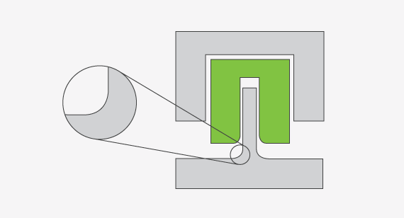 Use radii in injection molding to eliminate sharp edges