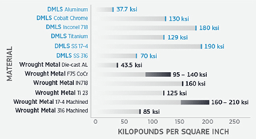 dmls materials infographic