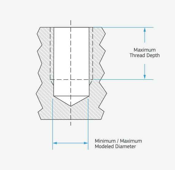 threaded holes technical illustration for cnc turning mold