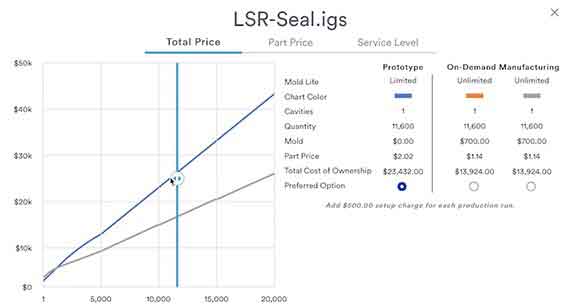 Example of quoting options