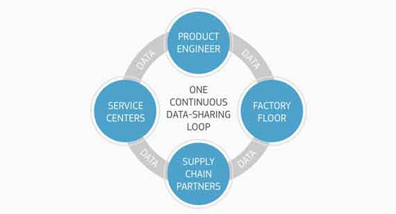 General Electric&#x27;s brilliant factory infographic